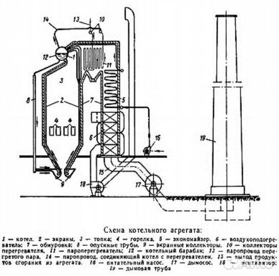 Курсовые работы: теплотехника, котельные установки