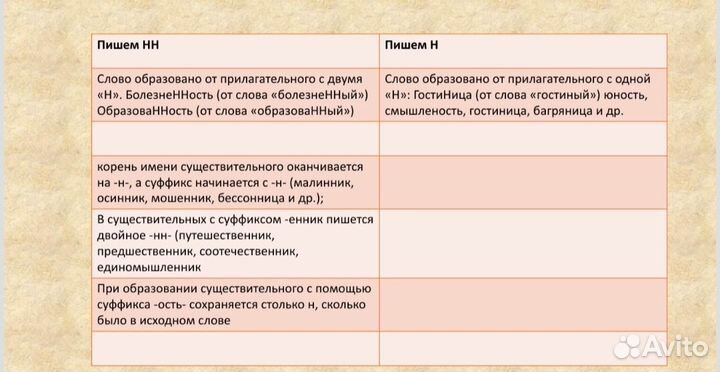 Репетитор по русскому языку