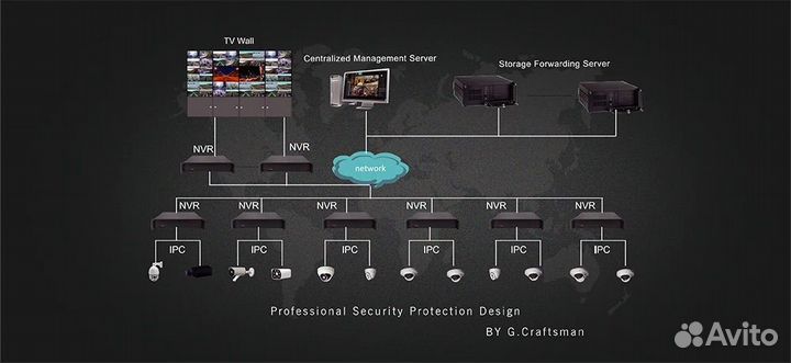 Видеорегистратор для видеонаблюдения IP