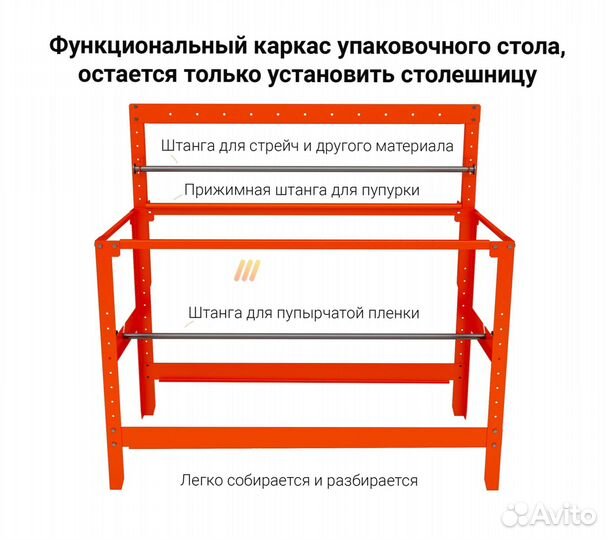 Каркас упаковочного стола в наличии