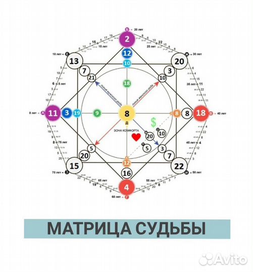 Матрица судьбы + психоматрица консультауия