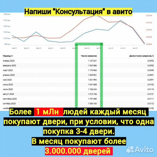 Зарабатывай на своем авито аккаунте 200+т.р