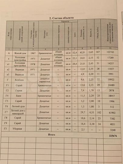 Дом 94,9 м² на участке 29 сот.