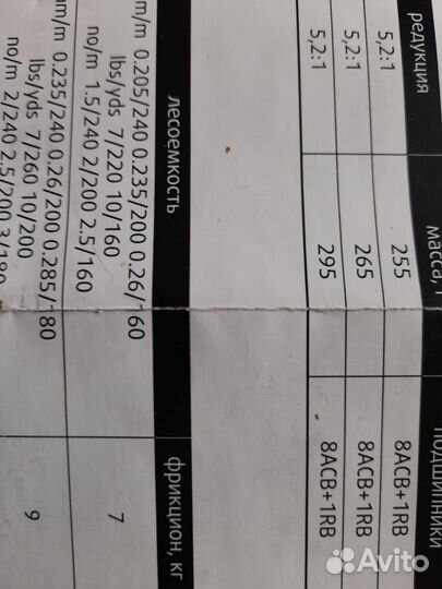 Катушка спиннинговая Power Age 2000 Stringer