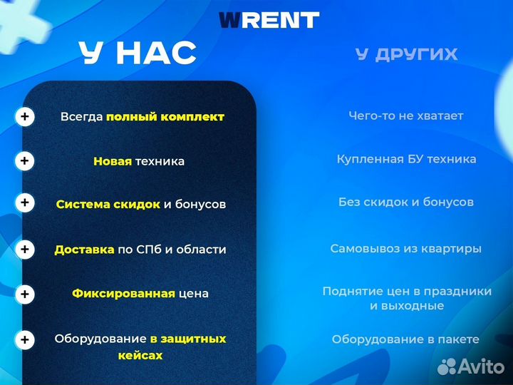 Надувной каяк аренда itiwit x на 3 места