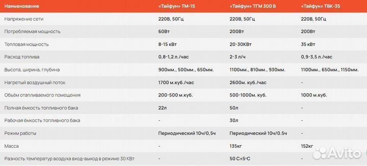 Отопители тайфун оптом от 5 шт. Отправка ТК