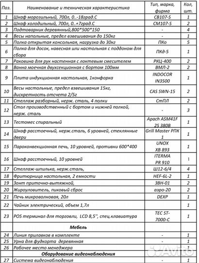 Готовый бизнес пекарня