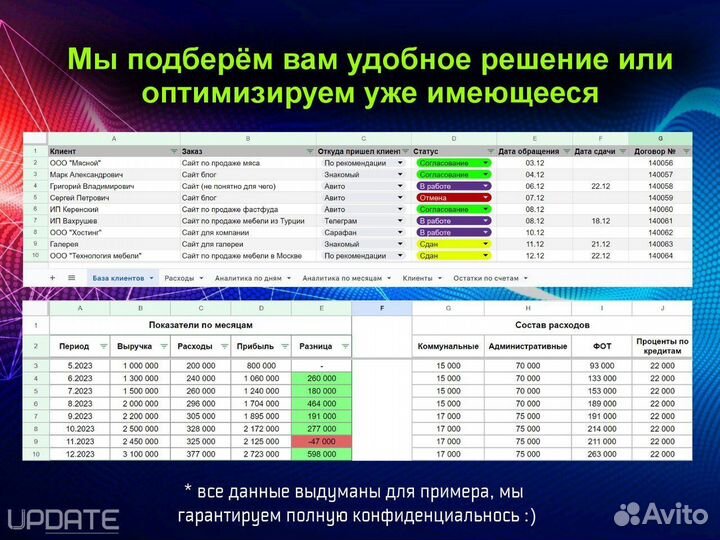 Google таблицы, Excel, дашборды для бизнеса