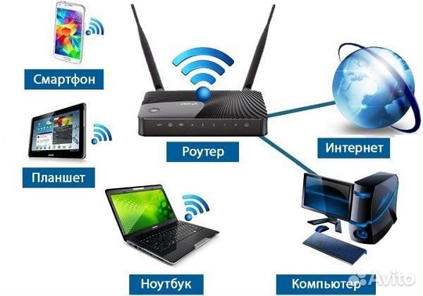 Домашний Интернет Анжеро-Судженске за 250 в месяц