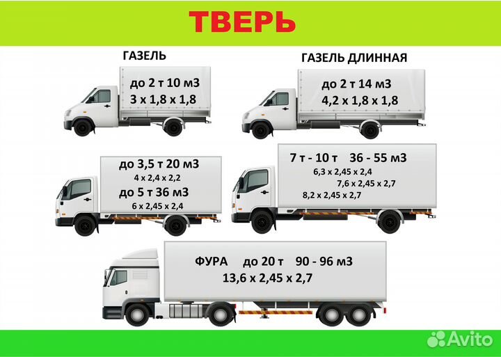 Грузоперевозки Тверь 3 5 10 20 тонн Газель Фура