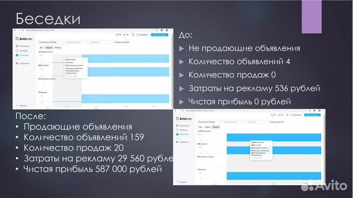Авитолог услуги авитолога