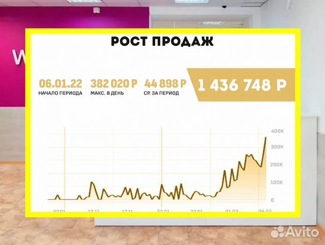 Ищу партнера в бизнес, 50 тысяч пассивный доход