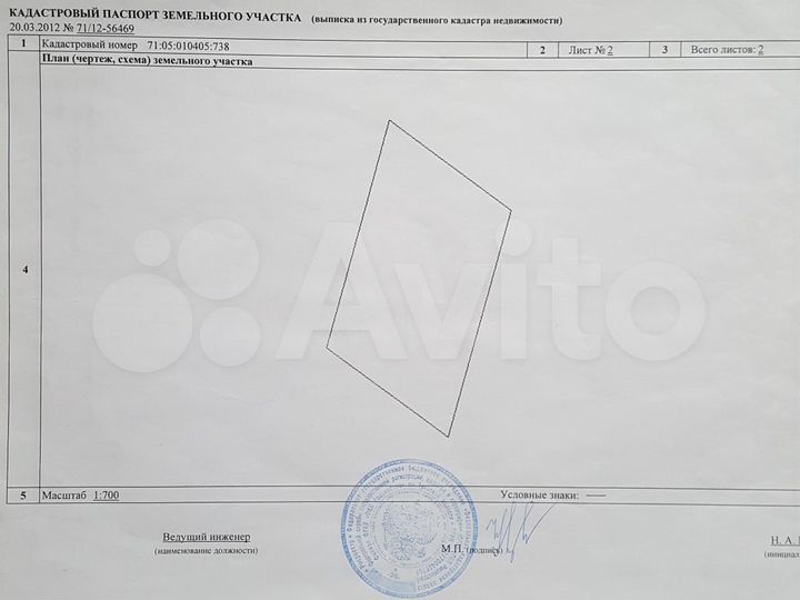 Участок 15 сот. (ИЖС)