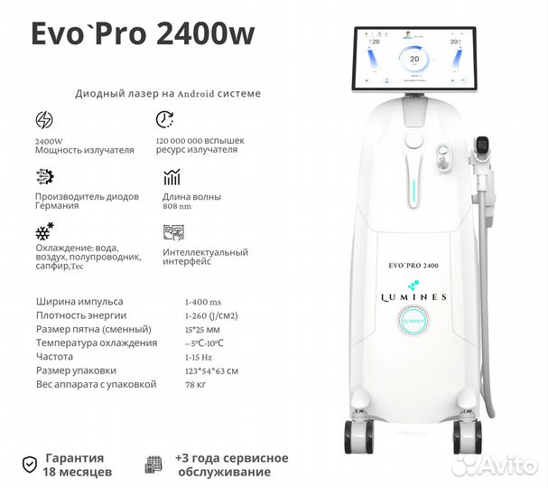 Диодный лазер Лю’минес EvoPro 2400вт