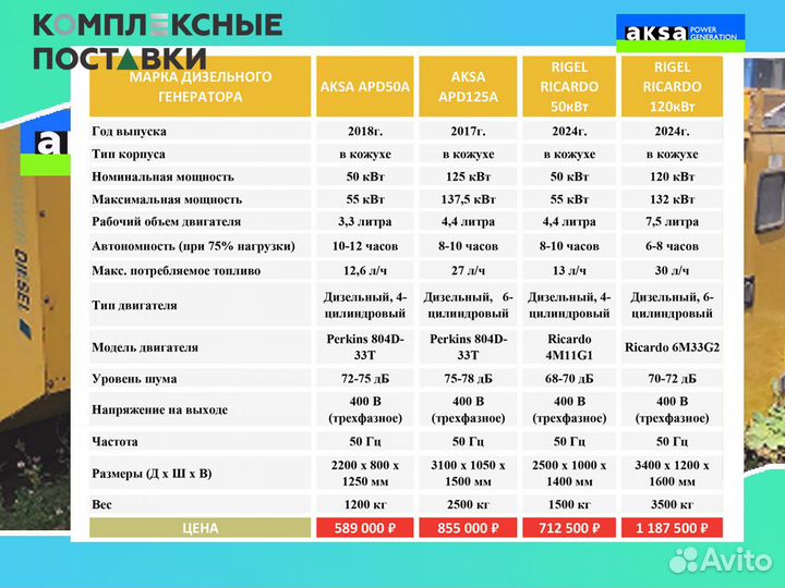 Генератор Aksa APD50 40 кВ бу – рабочем состоянии