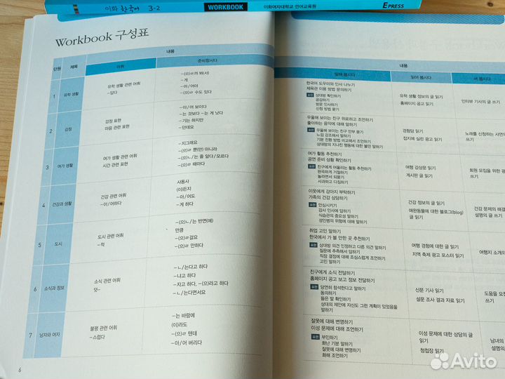 Тетради к учебнику корейского Ewha Korean 3-1, 3-2