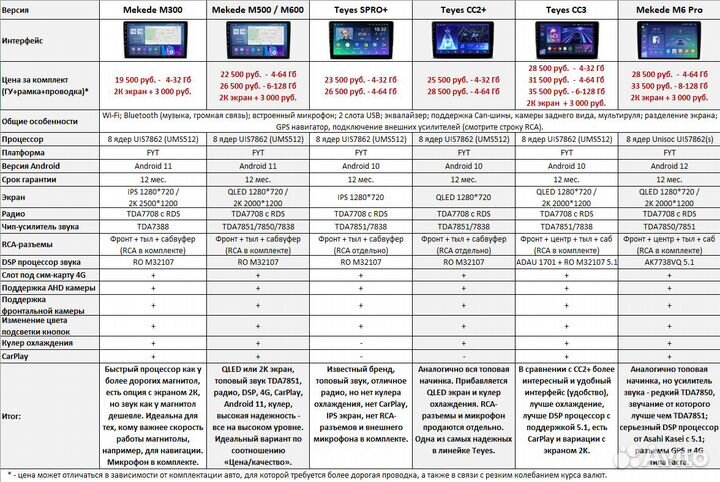 Магнитола Kia Carens 2 Android