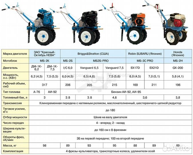 Нева мб-2Б-6.5 Intec (дв. briggs stratton)