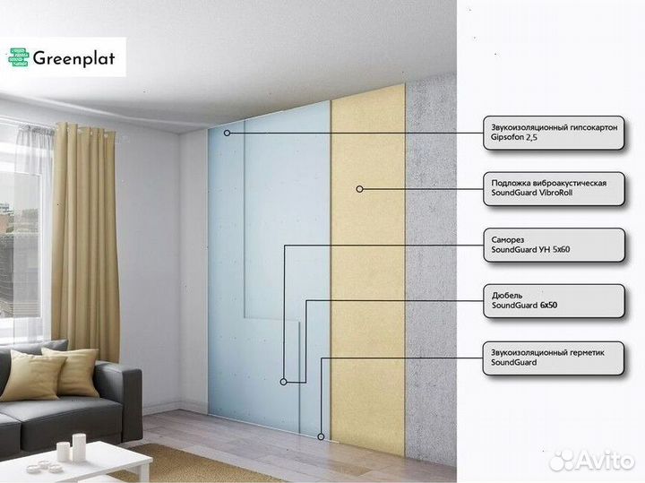 Звукоизоляция для стен. Самая тонкая 28,5 мм