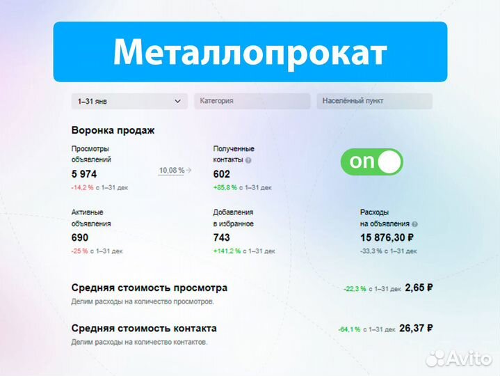 Авитолог / Услуги авитолога с результатами