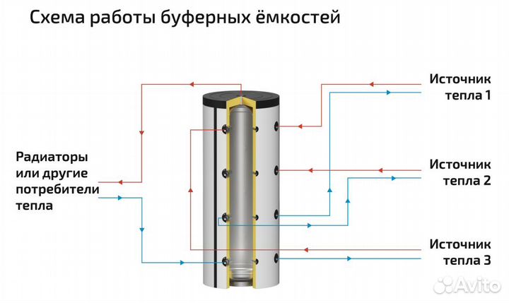 Krats AT-750 - теплоаккумулятор напольный - Array