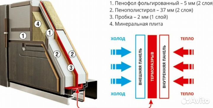 Металлическая входная группа с терморазрывом