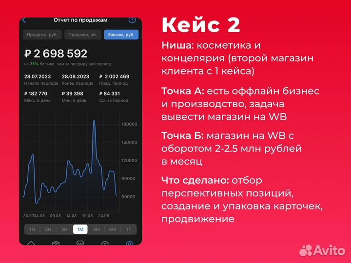 Менеджер аккаунта Wildberries