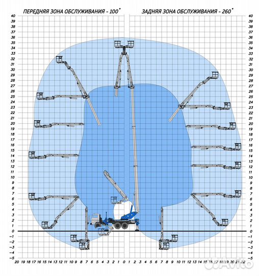Автогидроподъемник агп-36-5К на шасси Камаз вездех