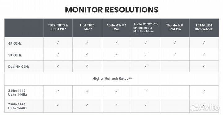 CalDigit TS3 док станция Thunderbolt 3