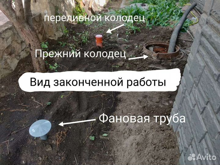 Колодцы. Септики. Монтаж канализации