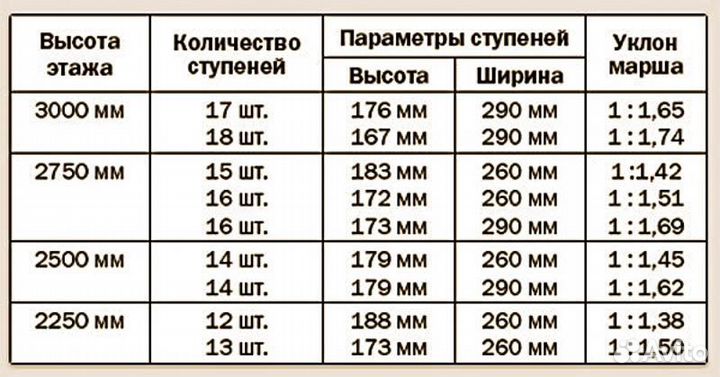 Лестница в дом. Металлическая лестница