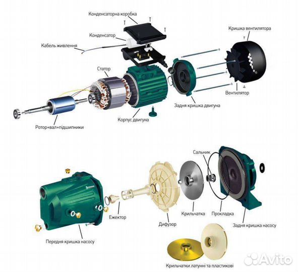 Ремонт водяных станций насосов