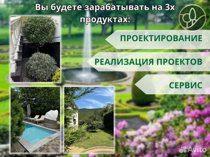 Франшиза под ключ