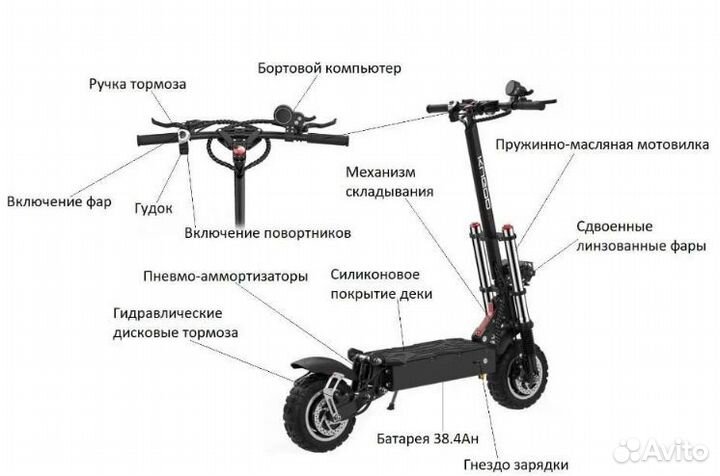 Разбор Запчасти электросамокат 2WD kugoo GX 2021