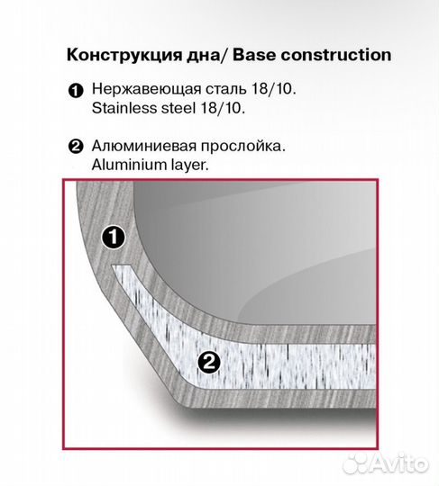 Новый набор кастрюль Rondell Vintage
