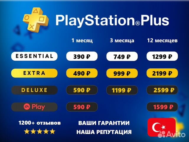 Подписка PS Plus Deluxe/ EA Play 12 месяцев купить в Москве ...