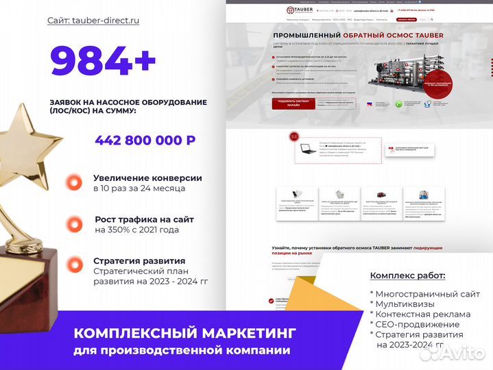 Интернет маркетолог, создание и продвижение сайтов