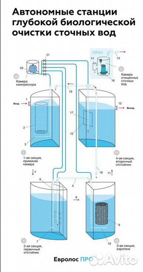 Септик Евролос про 5+