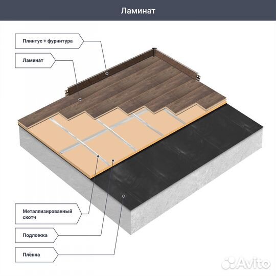 Ламинат «Дуб Мадура» 32 класс толщина 8 мм 2.22 м²
