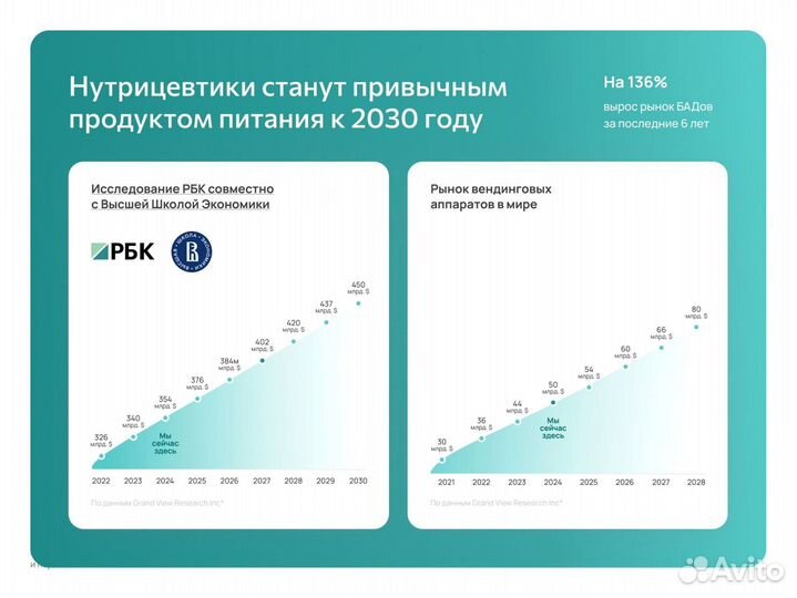 Франшиза Готовый бизнес Рязань