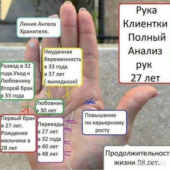 Хиромантия,нумерология,воск,обучение