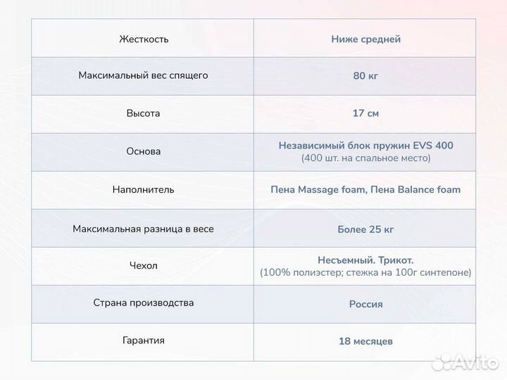 Матрас 120*200 ортопедический