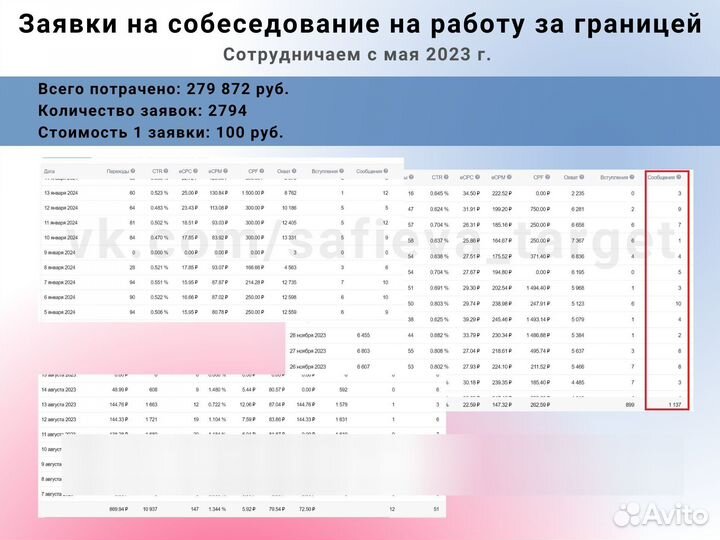 Таргетолог вконтакте