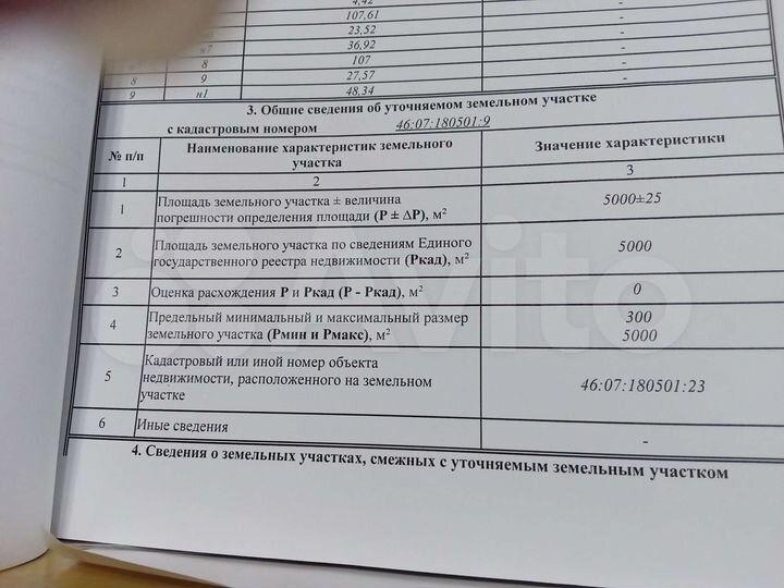 Участок 50 сот. (ИЖС)