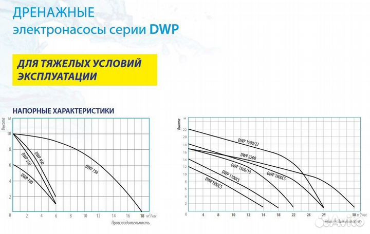 Насос Belamos DWP 1100 CS с ножами