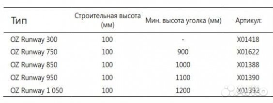 Душевой канал Ravak OZ Runway 950