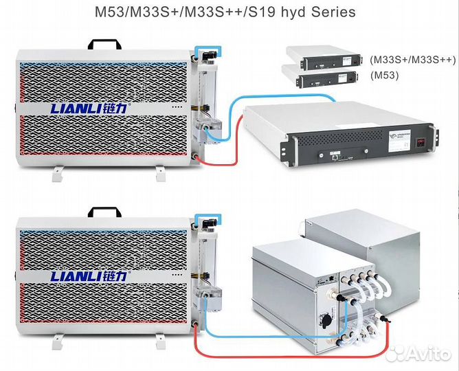Antminer Bitmain S19 Pro Hyd 191th