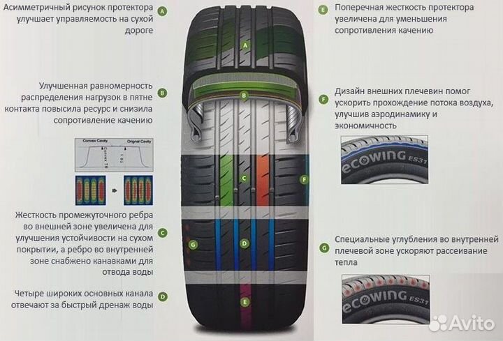 Kumho Ecowing ES31 175/70 R14 88T