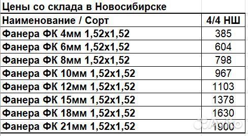 Фанера фк квадрат 1,52х1,52 4/4. Только опт