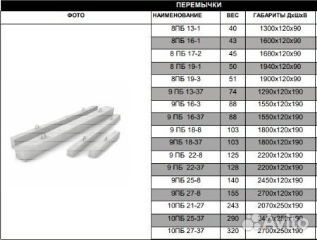 Перемычки бетонные, перемычки жби 9пб 18-37